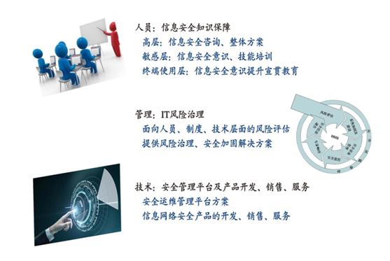 网络攻击成为经济体最大风险的原因探析