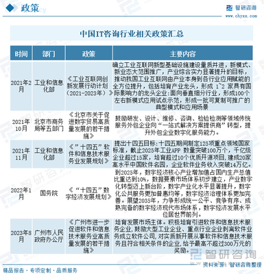 2024年中国IT咨询行业产业链图谱、市场规模、下游需求及发展趋势分析