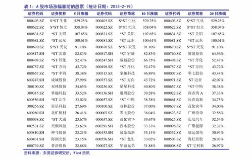 002825历史交易数据与经济信息咨询服务探析