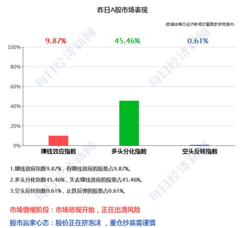 楼市暖风？危机解除还是更大考验 经济决策需锁定三点依据