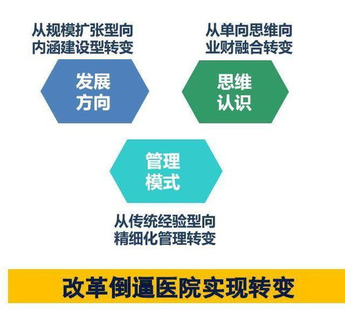 临床信息系统让医院经济管理更精细