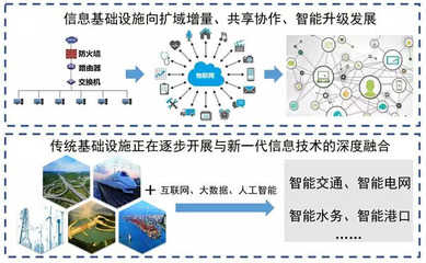 【行业】全球数字经济十大发展趋势